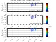 Chlorophyll, CDOM,<br>and Backscatter