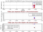 Closest Dive/Climb to<br>the Bottom/Surface