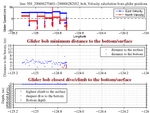 Closest Dive/Climb to<br>the Bottom/Surface