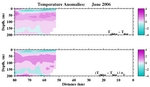 Temperature Anomalies