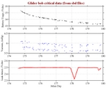 Battery, Vacuum,<br>and Leak Detect