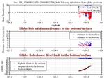 Closest Dive/Climb to<br>the Bottom/Surface