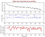 Battery, Vacuum,<br>and Leak Detect