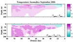 Temperature Anomalies