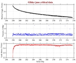 Battery, Vacuum,<br>and Leak Detect