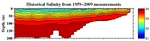 Salinity Anomalies