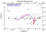 Surface Water Velocity