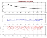 Battery, Vacuum,<br>and Leak Detect