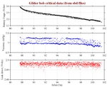 Battery, Vacuum,<br>and Leak Detect