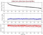 Battery, Vacuum,<br>and Leak Detect