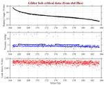 Battery, Vacuum,<br>and Leak Detect