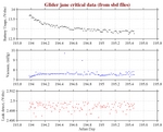 Battery, Vacuum,<br>and Leak Detect