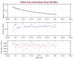 Battery, Vacuum,<br>and Leak Detect