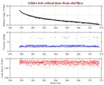 Battery, Vacuum,<br>and Leak Detect