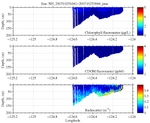 Chlorophyll, CDOM,<br>and Backscatter