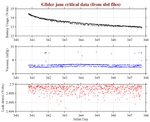 Battery, Vacuum,<br>and Leak Detect