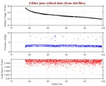 Battery, Vacuum,<br>and Leak Detect