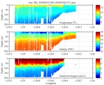 Temperature, Salinity,<br>and Oxygen