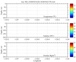 Temperature, Salinity,<br>and Density