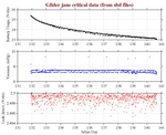 Battery, Vacuum,<br>and Leak Detect