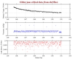 Battery, Vacuum,<br>and Leak Detect