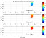 Temperature, Salinity,<br>and Density