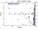 Surface Water Velocity