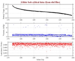 Battery, Vacuum,<br>and Leak Detect