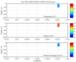 Temperature, Salinity,<br>and Oxygen