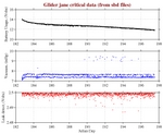 Battery, Vacuum,<br>and Leak Detect