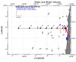 Surface Water Velocity