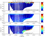 Chlorophyll, CDOM,<br>and Backscatter