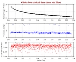 Battery, Vacuum,<br>and Leak Detect