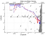 Surface Water Velocity