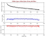 Battery, Vacuum,<br>and Leak Detect