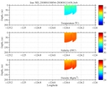 Temperature, Salinity,<br>and Density