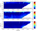 Chlorophyll, CDOM,<br>and Backscatter