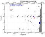 Surface Water Velocity