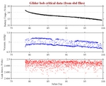 Battery, Vacuum,<br>and Leak Detect