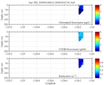 Chlorophyll, CDOM,<br>and Backscatter