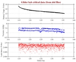 Battery, Vacuum,<br>and Leak Detect