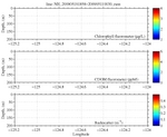 Chlorophyll, CDOM,<br>and Backscatter