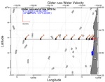 Surface Water Velocity