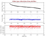 Battery, Vacuum,<br>and Leak Detect