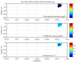 Chlorophyll, CDOM,<br>and Backscatter