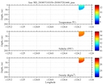 Temperature, Salinity,<br>and Density