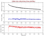 Battery, Vacuum,<br>and Leak Detect