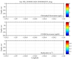 Chlorophyll, CDOM,<br>and Backscatter