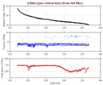 Battery, Vacuum,<br>and Leak Detect