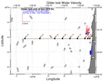 Surface Water Velocity